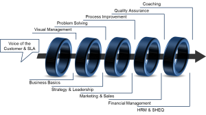 Lean ESD Programme Checklist Vector