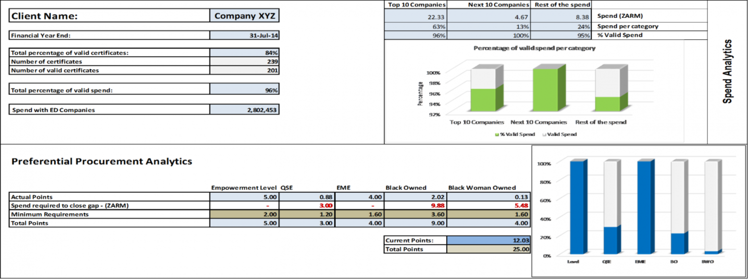 ESD Planning new codes Enterprise and Supplier Development