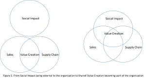 Strategic Decision Making Framework Vector Diagrams